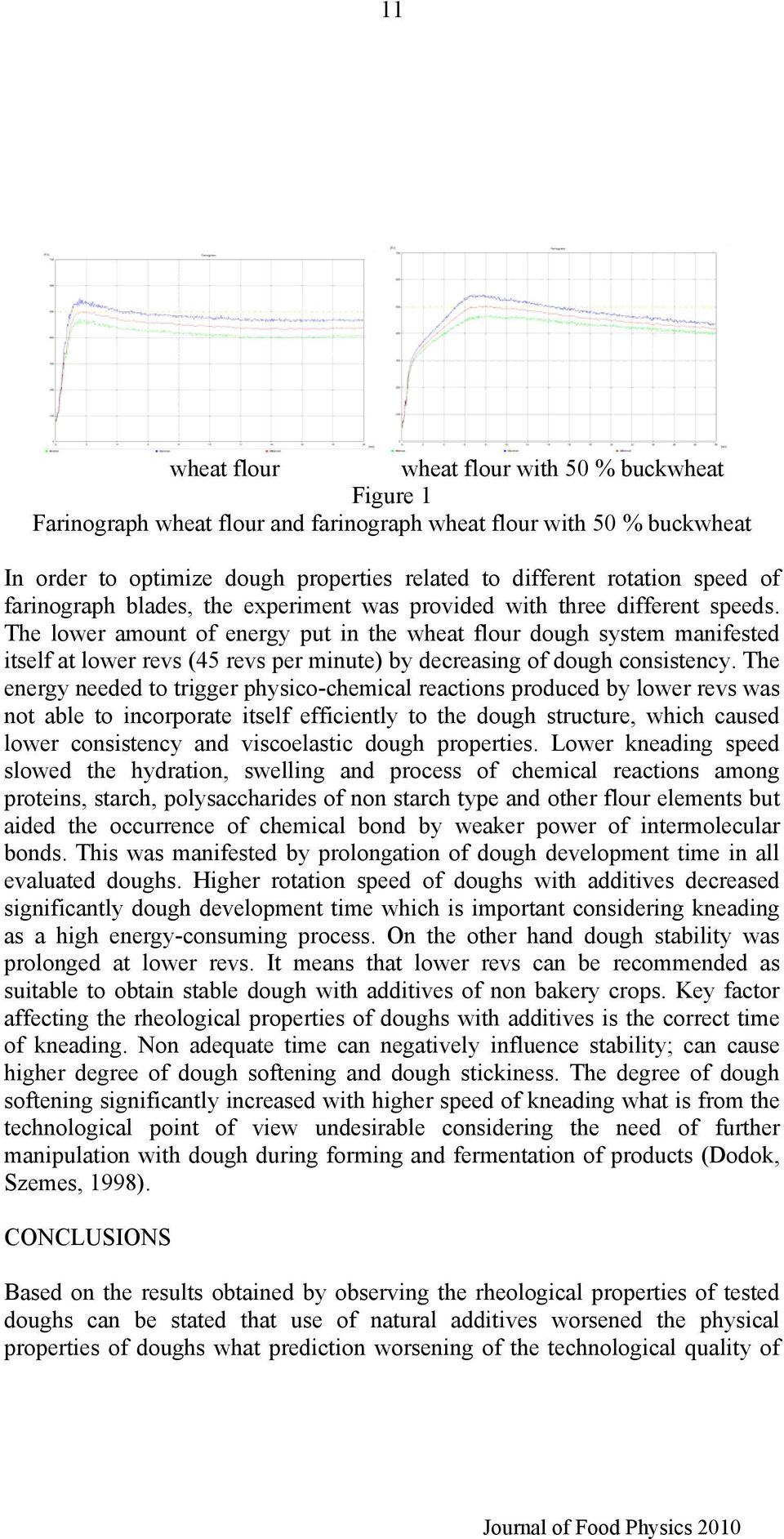 The lower amount of energy put in the wheat flour dough system manifested itself at lower revs (45 revs per minute) by decreasing of dough consistency.