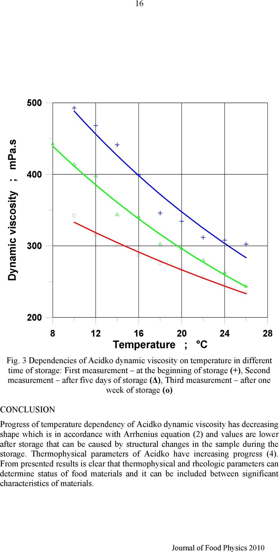 measurement after one week of storage (o) CONCLUSION Progress of temperature dependency of Acidko dynamic viscosity has decreasing shape which is in accordance with Arrhenius equation (2) and values