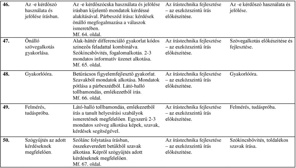 2-3 mondatos informatív üzenet alkotása. Mf. 65. oldal. 48. Betűrácsos figyelemfejlesztő gyakorlat. Szavakból mondatok alkotása. Mondatok pótlása a párbeszédből.