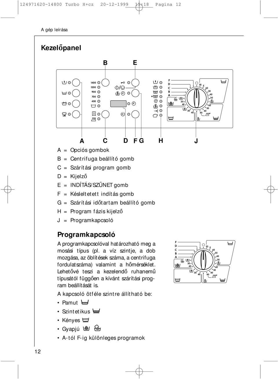 A programkapcsolóval határozható meg a mosási típus (pl. a víz szintje, a dob mozgása, az öblítések száma, a centrifuga fordulatszáma) valamint a homérséklet.