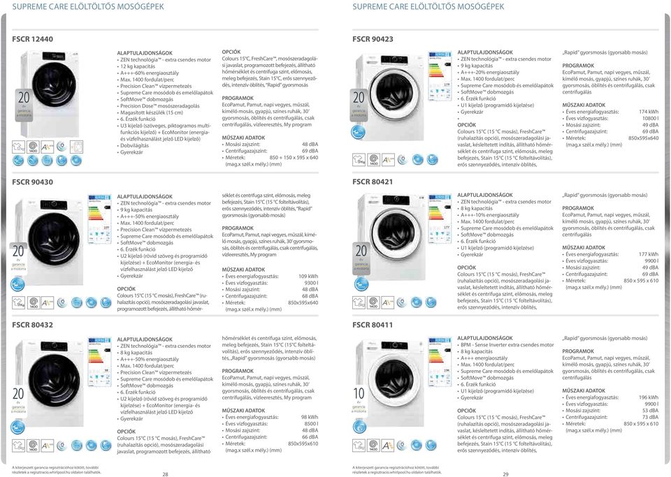 Érzék funkció U3 kijelző (szöveges, piktogramos multifunkciós kijelző) + EcoMonitor (energiaés vízfelhasználást jelző LED kijelző) Dobvilágítás Gyerekzár 20 7 Precision Clean Precision Dose Colours