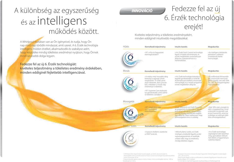 Érzék technológiát: kivételes teljesítmény a tökéletes eredmény érdekében, minden eddiginél fejlettebb intelligenciával.