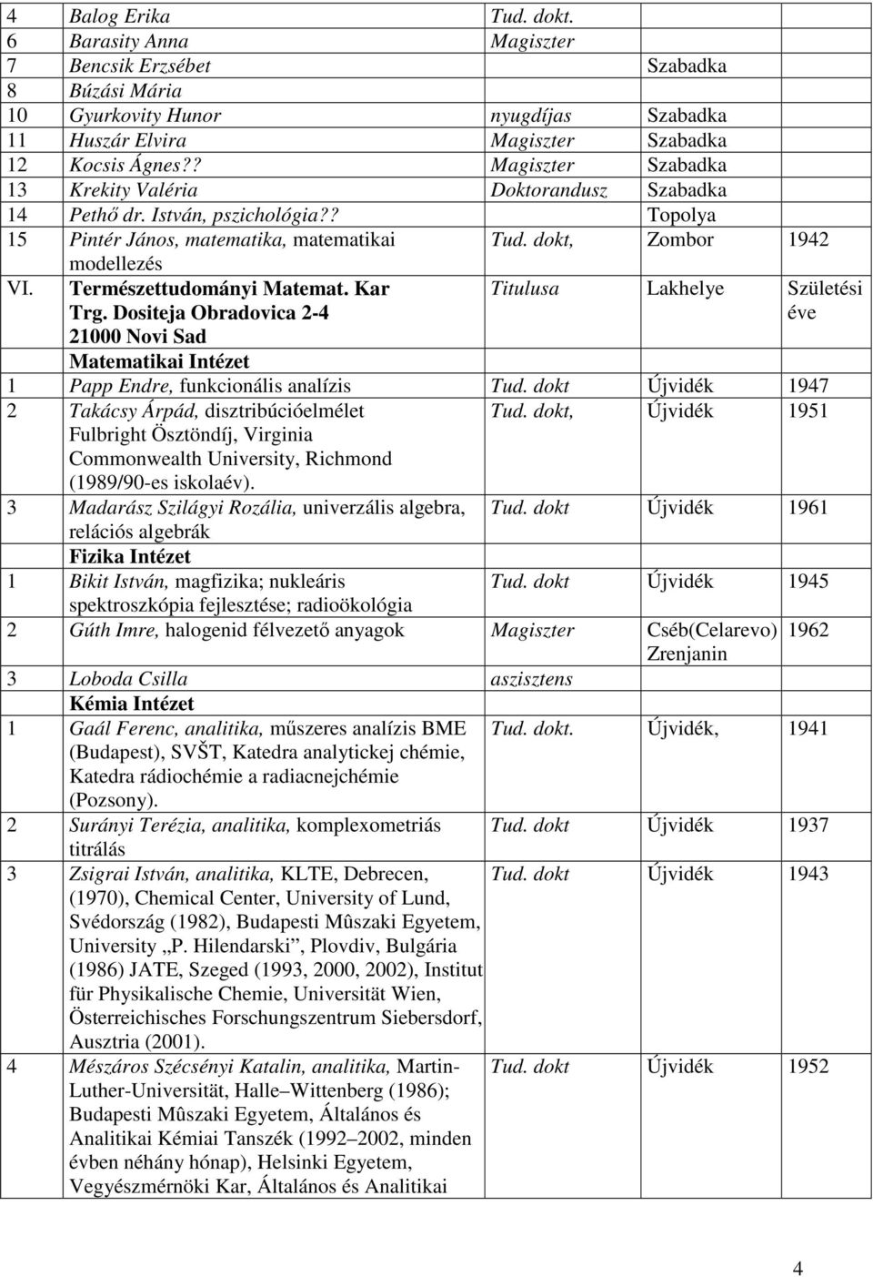 modellezés Természettudományi Matemat. Kar Trg. Dositeja Obradovica 2-4 21000 Novi Sad Titulusa Lakhelye Születési éve Matematikai Intézet 1 Papp Endre, funkcionális analízis Tud.