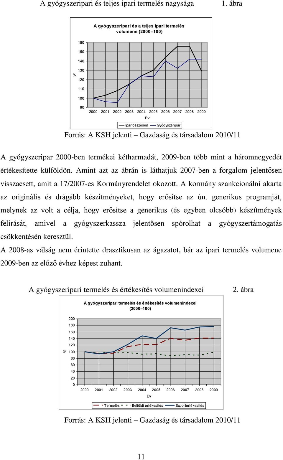 jelenti Gazdaság és társadalom 2010/11 A gyógyszeripar 2000-ben termékei kétharmadát, 2009-ben több mint a háromnegyedét értékesítette külföldön.