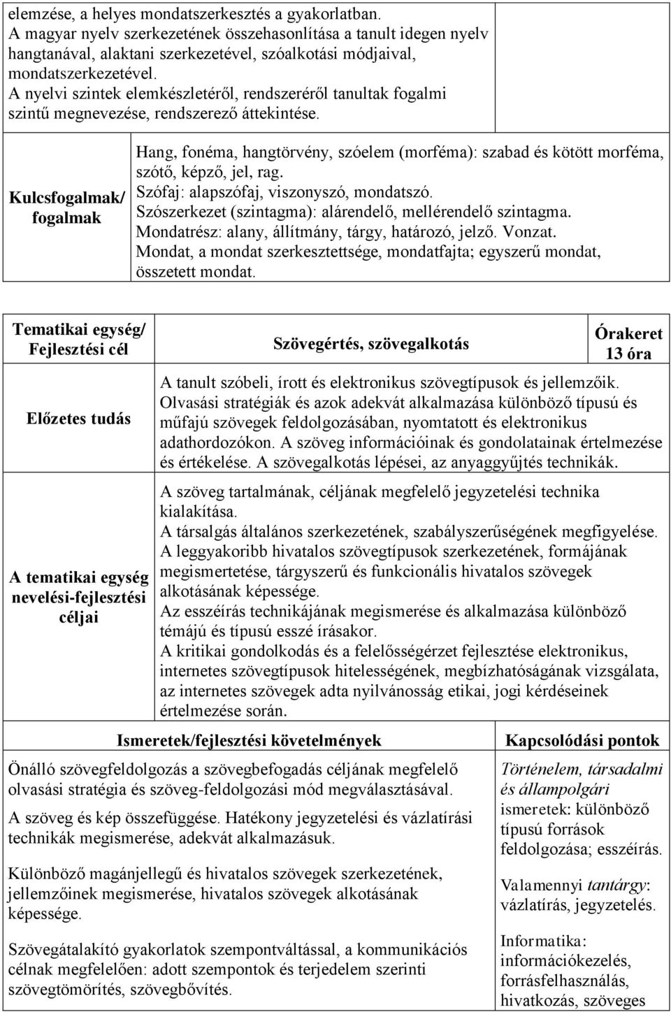 A nyelvi szintek elemkészletéről, rendszeréről tanultak fogalmi szintű megnevezése, rendszerező áttekintése.