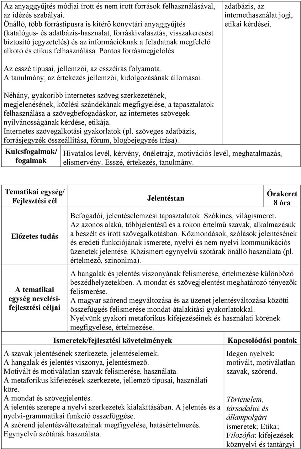 alkotó és etikus felhasználása. Pontos forrásmegjelölés. adatbázis, az internethasználat jogi, etikai kérdései. Az esszé típusai, jellemzői, az esszéírás folyamata.