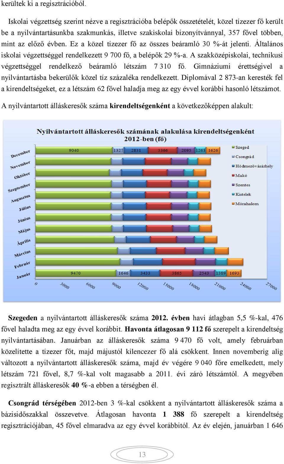 előző évben. Ez a közel tízezer fő az összes beáramló 30 %-át jelenti. Általános iskolai végzettséggel rendelkezett 9 700 fő, a belépők 29 %-a.