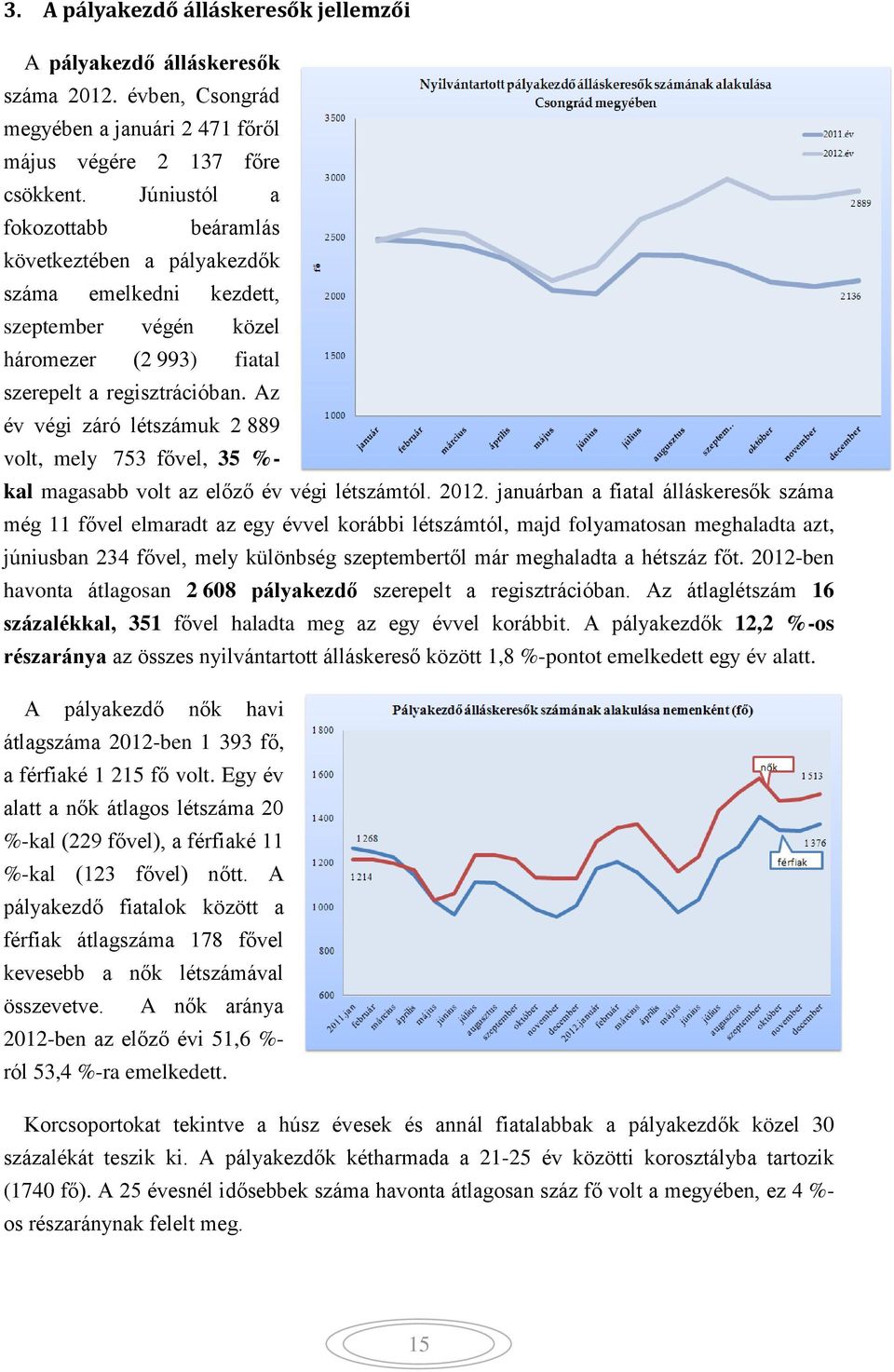 Az év végi záró létszámuk 2 889 volt, mely 753 fővel, 35 %- kal magasabb volt az előző év végi létszámtól. 2012.