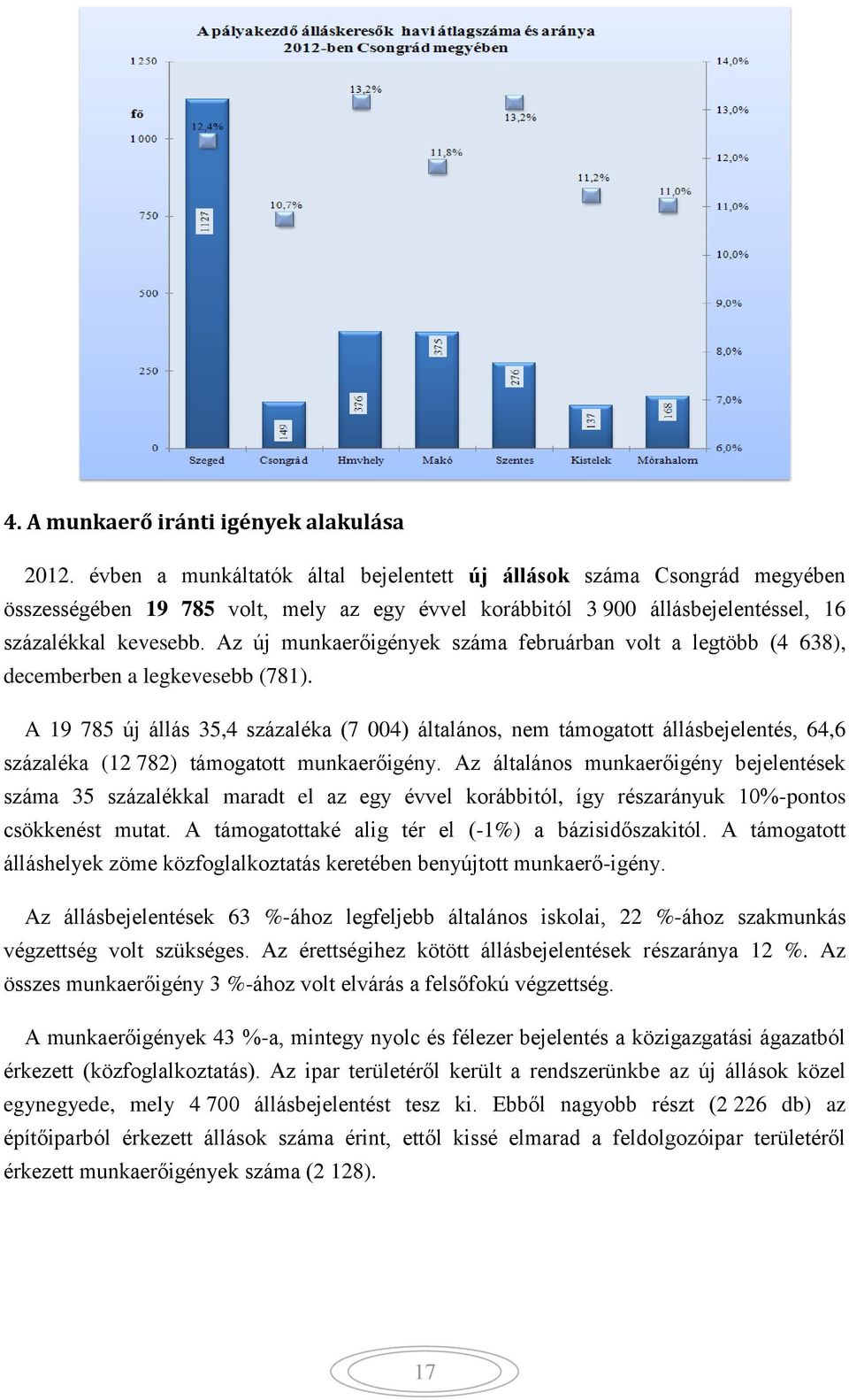 Az új munkaerőigények száma februárban volt a legtöbb (4 638), decemberben a legkevesebb (781).