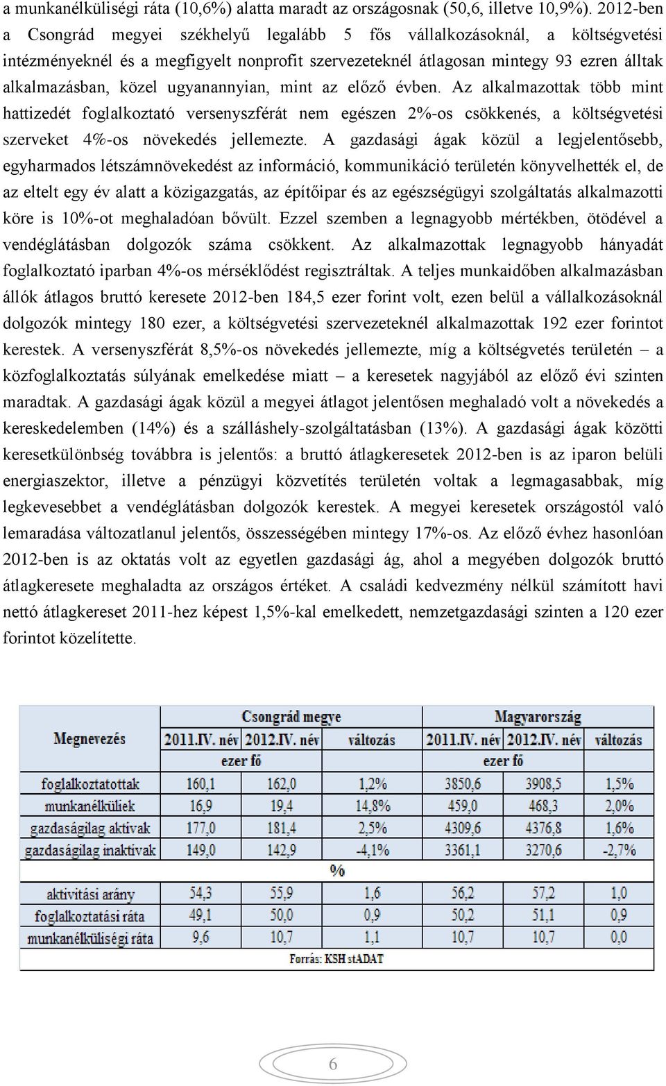 ugyanannyian, mint az előző évben. Az alkalmazottak több mint hattizedét foglalkoztató versenyszférát nem egészen 2%-os csökkenés, a költségvetési szerveket 4%-os növekedés jellemezte.