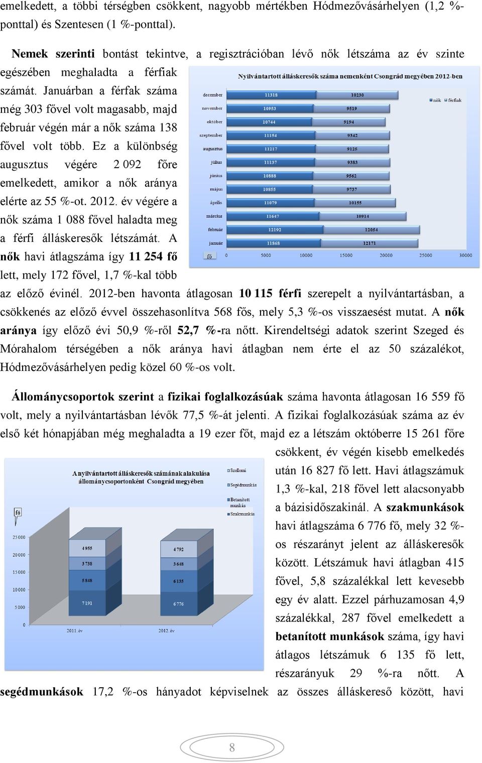 Januárban a férfak száma még 303 fővel volt magasabb, majd február végén már a nők száma 138 fővel volt több.