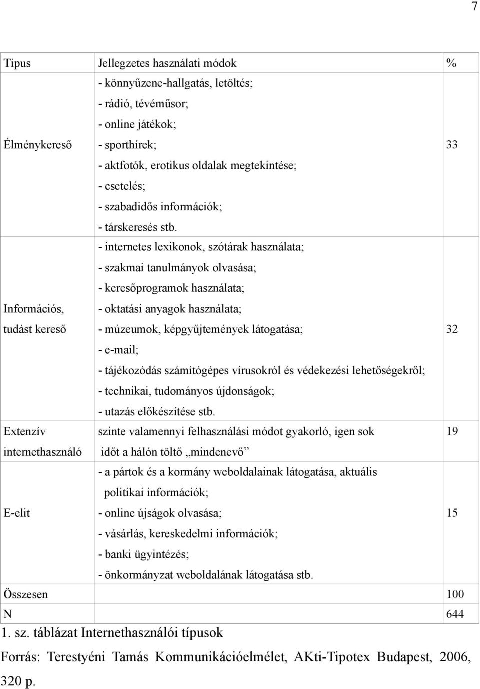 - internetes lexikonok, szótárak használata; - szakmai tanulmányok olvasása; - keresőprogramok használata; Információs, - oktatási anyagok használata; tudást kereső - múzeumok, képgyűjtemények