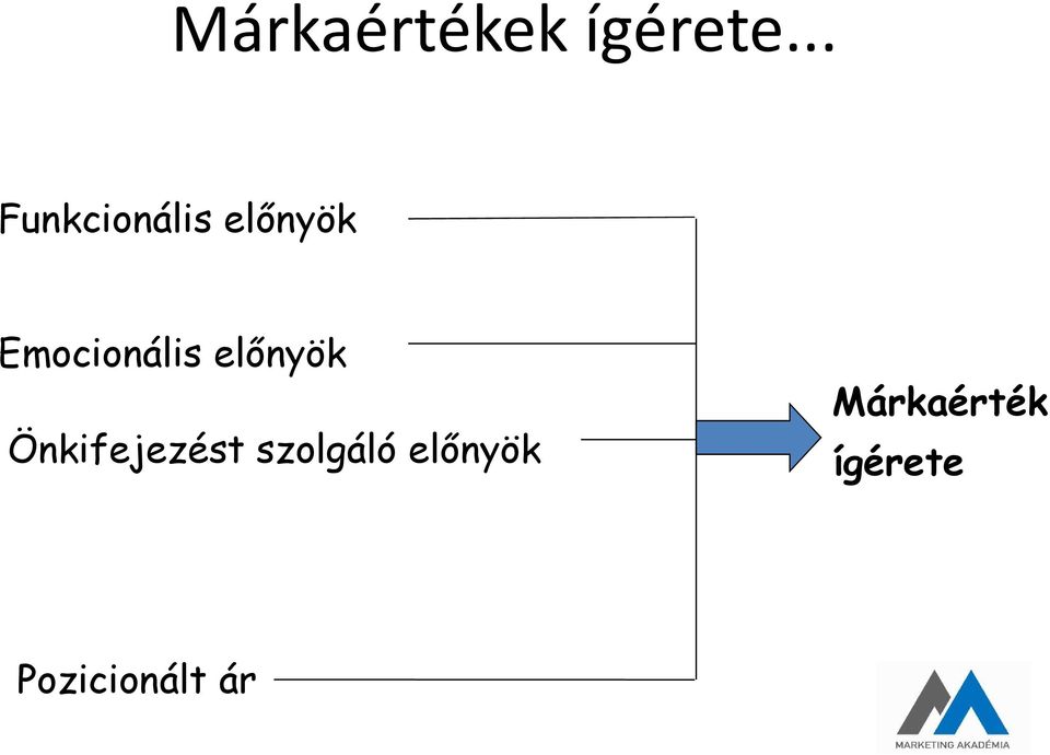 Emocionális elınyök