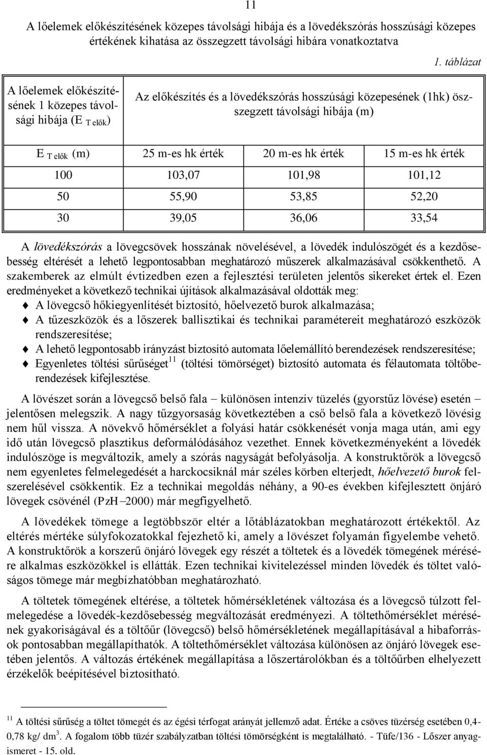 érték 20 m-es hk érték 15 m-es hk érték 100 103,07 101,98 101,12 50 55,90 53,85 52,20 30 39,05 36,06 33,54 A lövedékszórás a lövegcsövek hosszának növelésével, a lövedék indulószögét és a