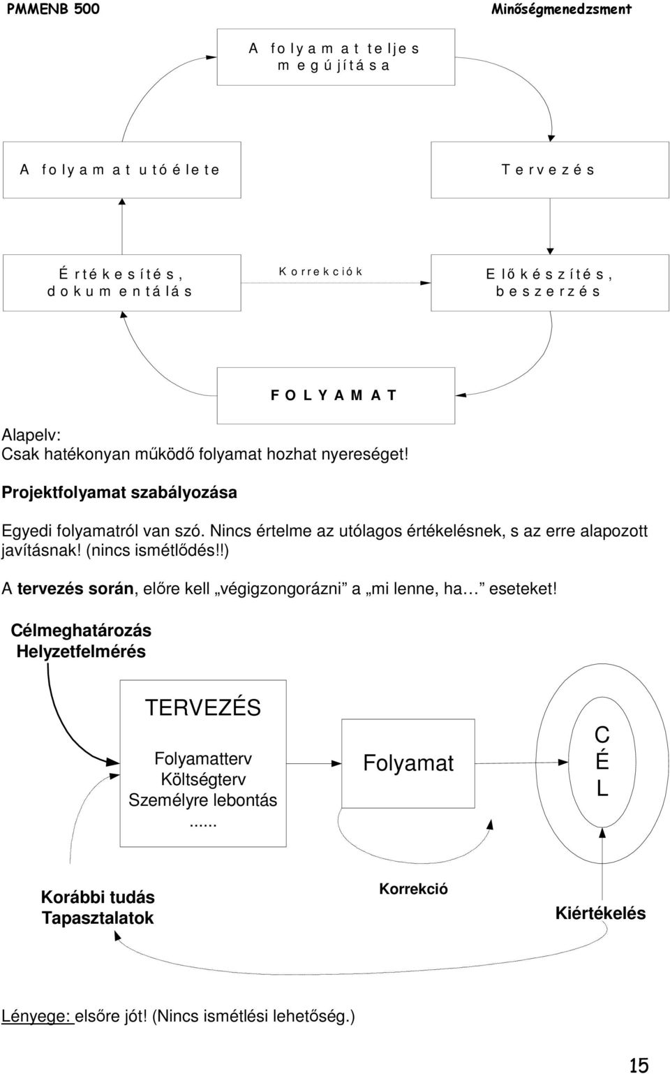 Nincs értelme az utólagos értékelésnek, s az erre alapozott javításnak! (nincs ismétlődés!!) A tervezés során, előre kell végigzongorázni a mi lenne, ha eseteket!