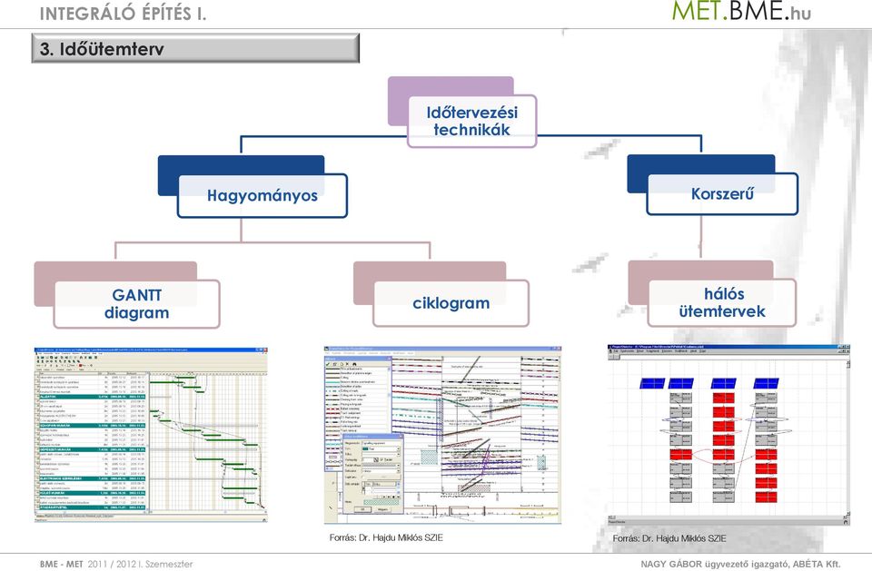 ciklgram hálós ütemtervek Frrás: Dr.