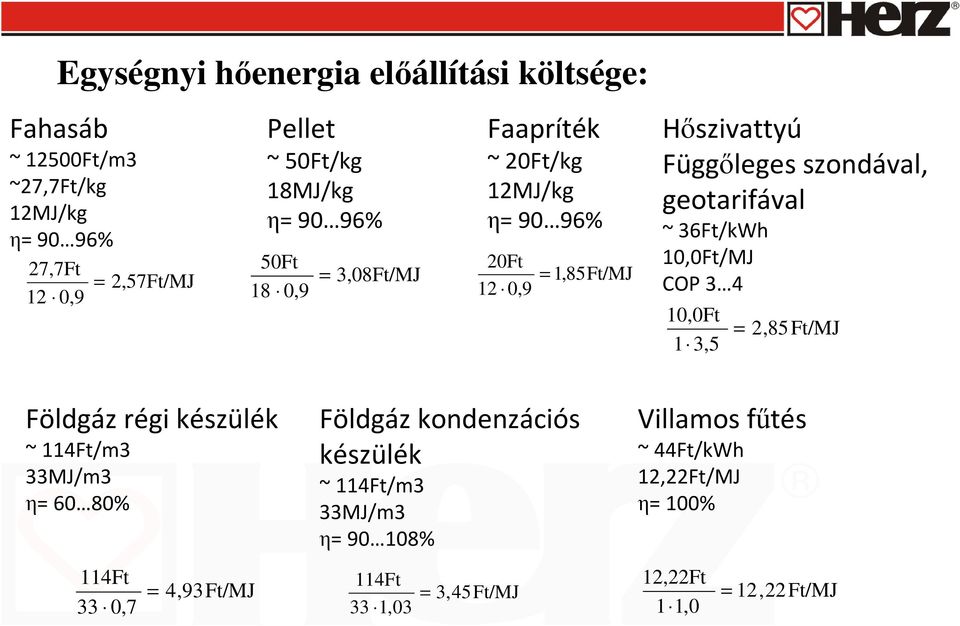 ~ 36Ft/kWh 10,0Ft/MJ COP 3 4 10,0Ft 1 3,5 = 2,85 Ft/MJ Földgáz régi készülék ~ 114Ft/m3 33MJ/m3 η= 60 80% 114Ft 33 0,7 = 4,93Ft/MJ Földgáz