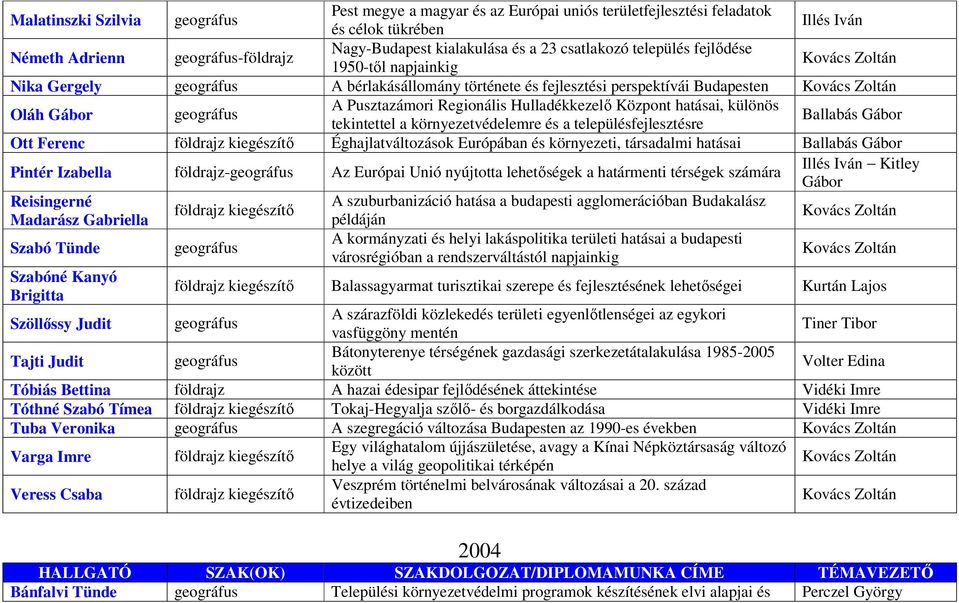 a környezetvédelemre és a településfejlesztésre Ott Ferenc földrajz kiegészítő Éghajlatváltozások Európában és környezeti, társadalmi hatásai Pintér Izabella földrajz- Az Európai Unió nyújtotta