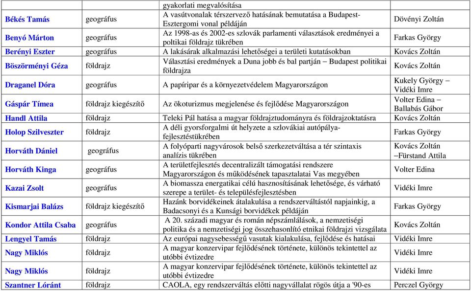 partján Budapest politikai földrajza Draganel Dóra A papíripar és a környezetvédelem Magyarországon Kukely György Vidéki Imre Gáspár Tímea földrajz kiegészítő Az ökoturizmus megjelenése és fejlődése