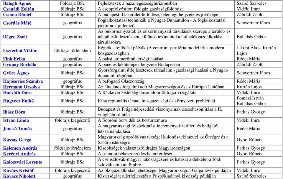 önkormányzati társulások szerepe a terület- és településfejlesztésben, különös tekintettel a hulladékgazdálkodási társulásokra Eszterhai Viktor földrajz-történelem Régiók - fejlődési pályák (A