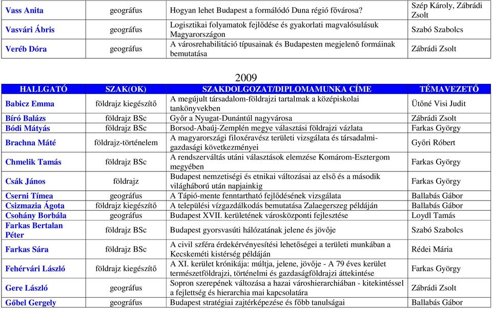 Zsolt Szabó Szabolcs 2009 Babicz Emma földrajz kiegészítő A megújult társadalom-földrajzi tartalmak a középiskolai tankönyvekben Ütőné Visi Judit Bíró Balázs Győr a Nyugat-Dunántúl nagyvárosa Bódi