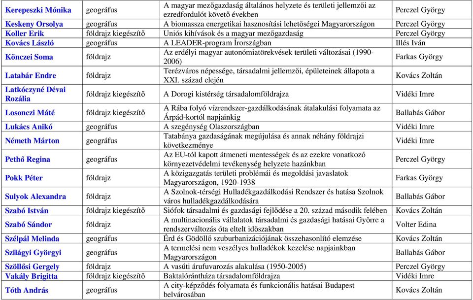 erdélyi magyar autonómiatörekvések területi változásai (1990-2006) Latabár Endre földrajz Terézváros népessége, társadalmi jellemzői, épületeinek állapota a XXI.