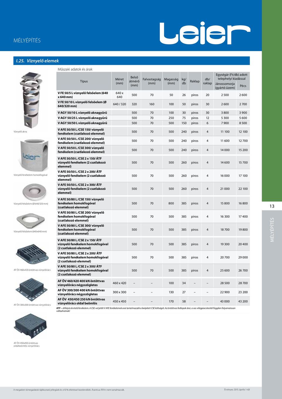 víznyelőrács V FE 50/5 L víznyelő felsőelem (640 x 640 mm) V FE 50/10 L víznyelő felsőelem (Ø 640/320 mm) Méret 640 x 640 kg/ db Raklap db/ raklap 500 70 50 26 piros 20 2 500 2 600 640 / 320 320 160