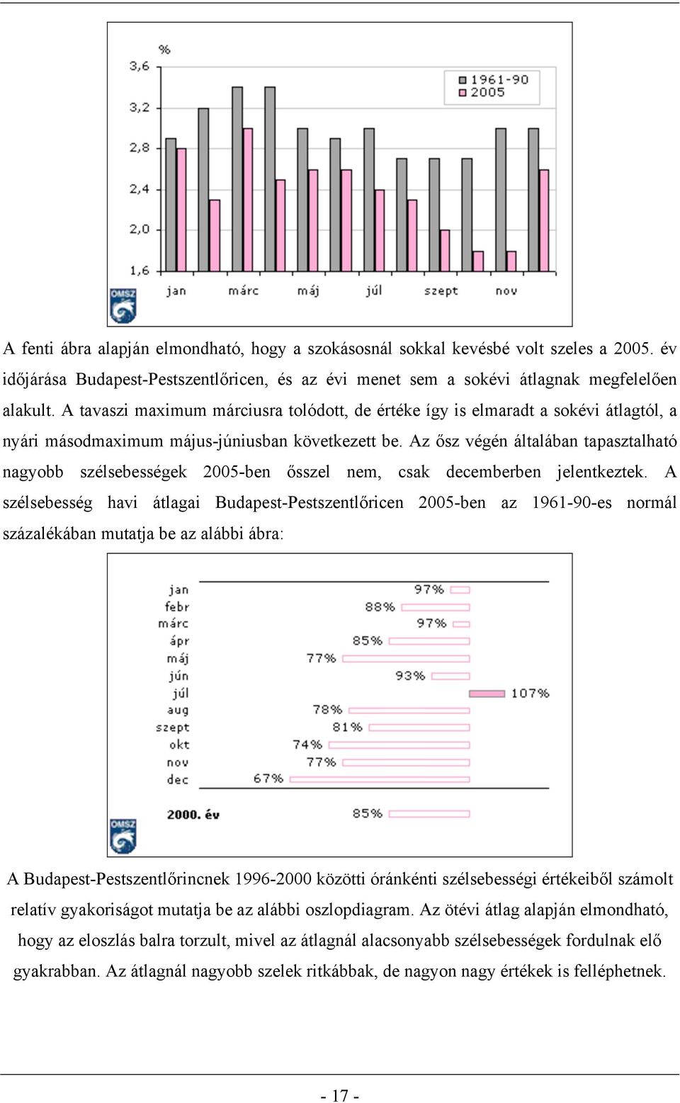 Az ősz végén általában tapasztalható nagyobb szélsebességek 2005-ben ősszel nem, csak decemberben jelentkeztek.