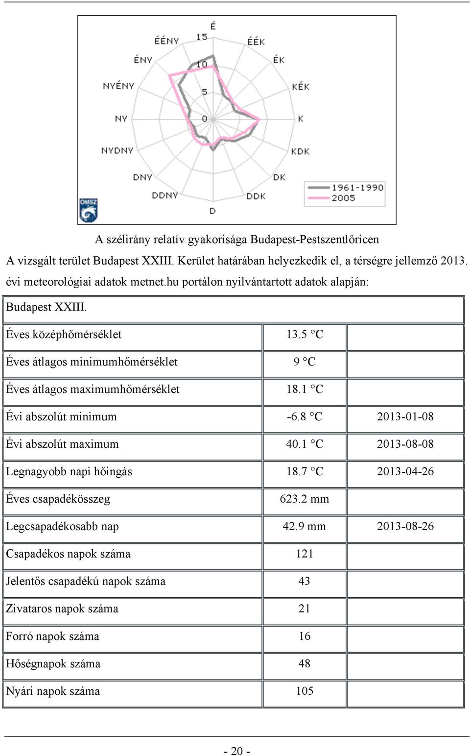 5 C Éves átlagos minimumhőmérséklet 9 C Éves átlagos maximumhőmérséklet 18.1 C Évi abszolút minimum -6.8 C 2013-01-08 Évi abszolút maximum 40.