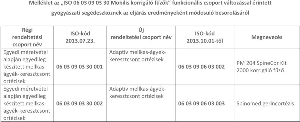 készített mellkaságyék keresztcsont ISO kód 2013.07.23.