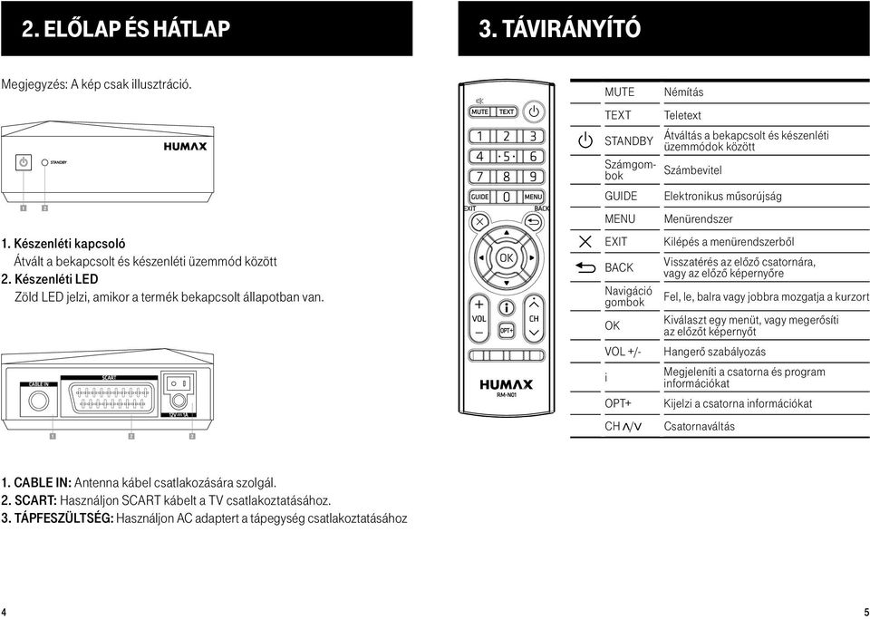 1 2 3 MUTE TEXT STANDBY Számgombok GUIDE MENU EXIT BACK Navigáció gombok OK VOL +/- i OPT+ CH / Némítás Teletext Átváltás a bekapcsolt és készenléti üzemmódok között Számbevitel Elektronikus