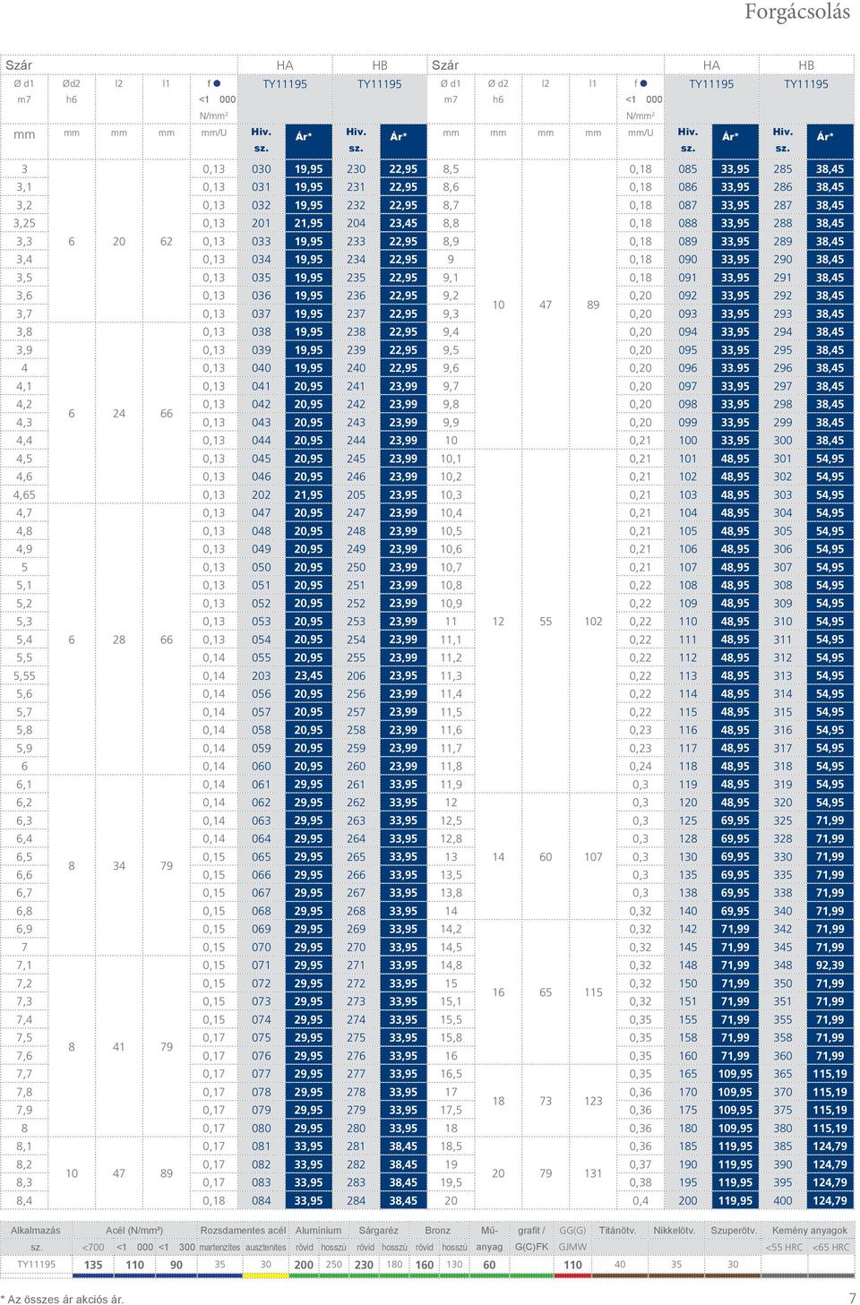 14,8 15 15,1 15,5 15,8 16 17 17,5 18 19 19,5 20 285 286 287 288 289 290 291 292 293 294 295 296 297 298 299 300 301 302 303 304 305 306 307 308 309 310 311 312 313 314 315 316 317 318 319 320 325 328