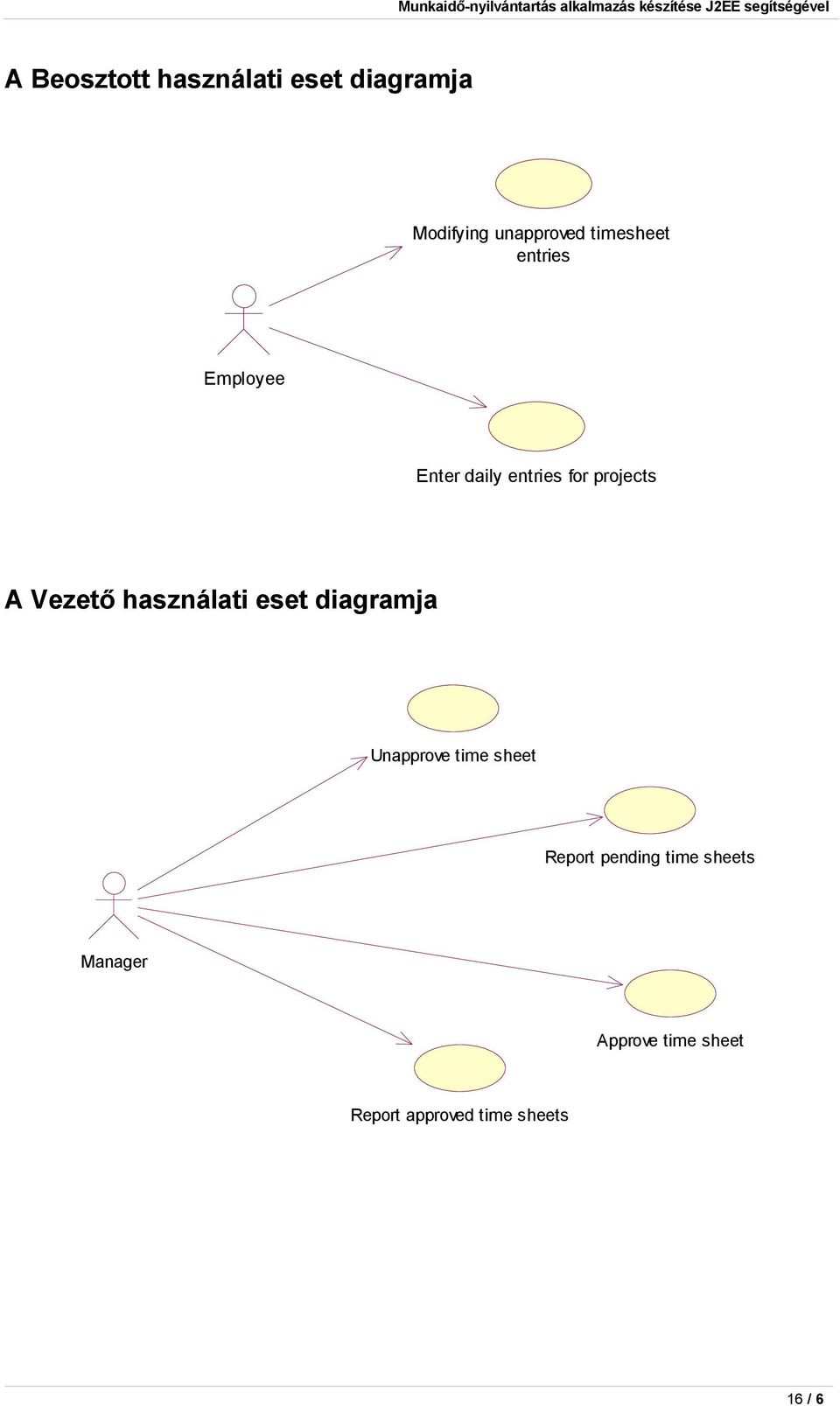 Vezető használati eset diagramja Unapprove time sheet Report