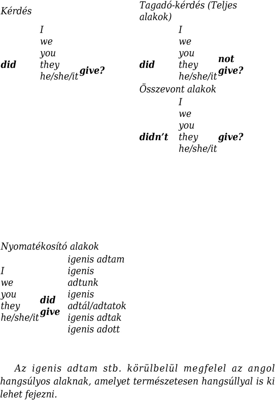 he/she/it Nyomatékosító alakok I we you they he/she/it did give igenis adtam igenis adtunk igenis