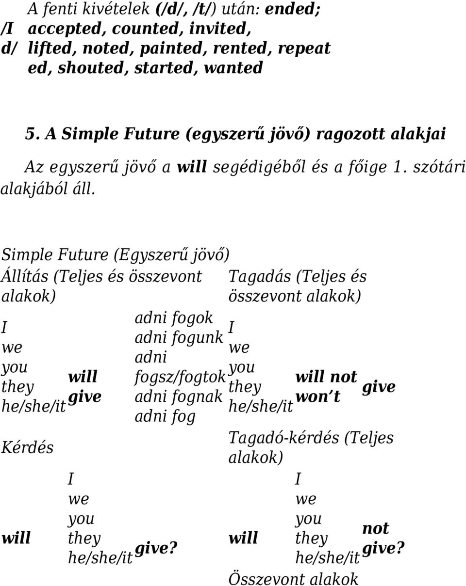 Simple Future (Egyszerű jövő) Állítás (Teljes és összevont Tagadás (Teljes és alakok) összevont alakok) adni fogok I adni fogunk we adni I we you they