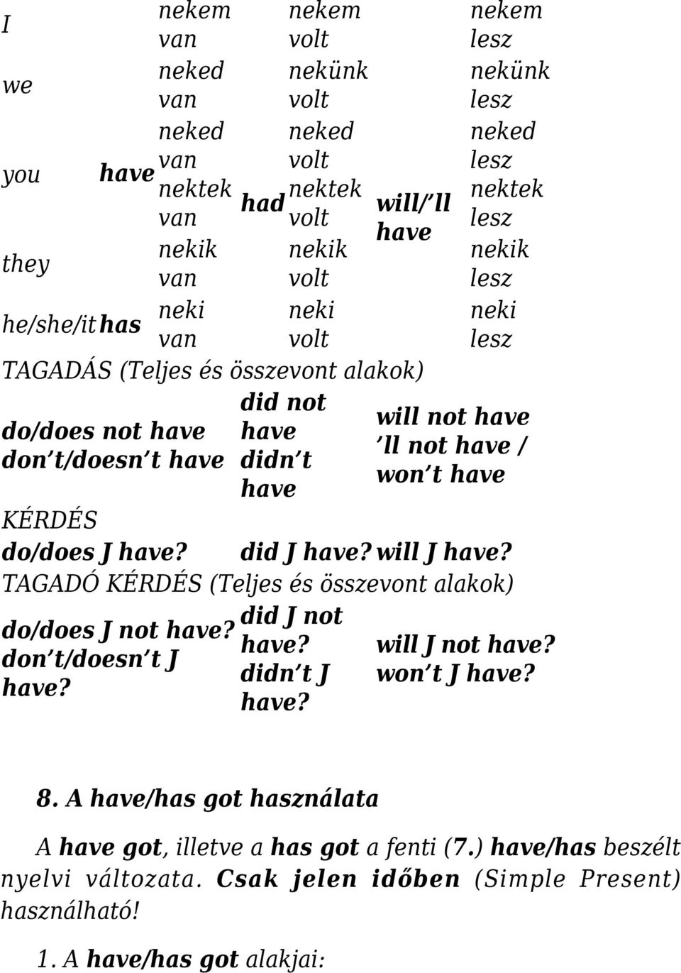 t have KÉRDÉS do/does J have? did J have? will J have? TAGADÓ KÉRDÉS (Teljes és összevont alakok) did J not do/does J not have? have? will J not have? don t/doesn t J didn t J won t J have?