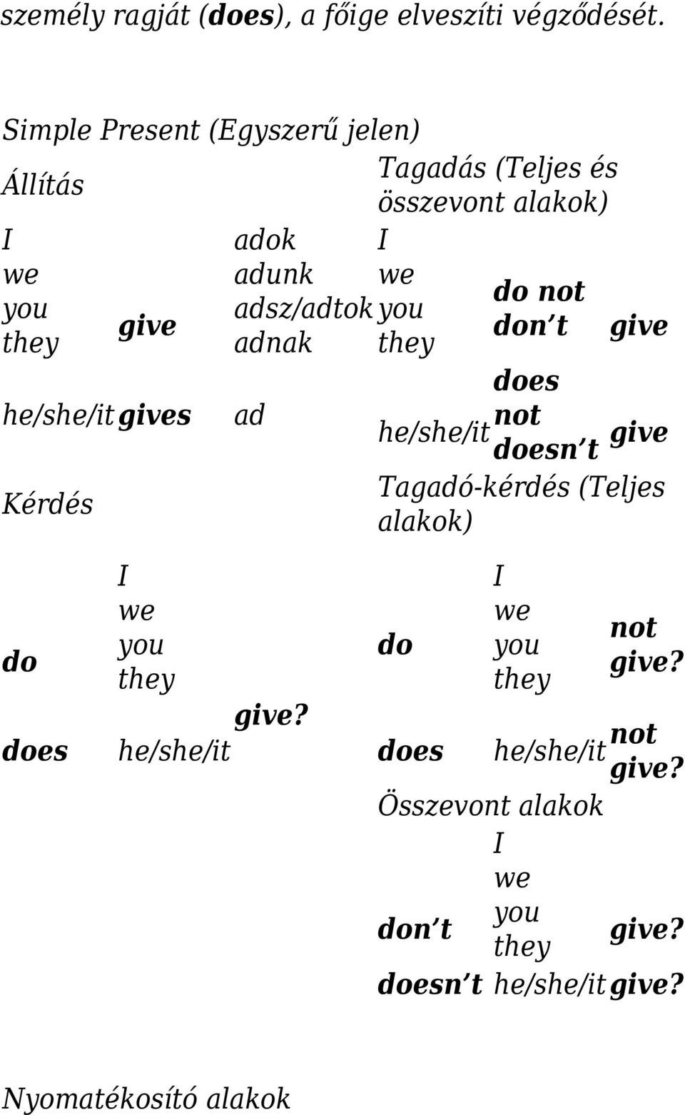 adsz/adtokyou give don t give they adnak they does he/she/it gives ad not he/she/it doesn t give Kérdés do I we you