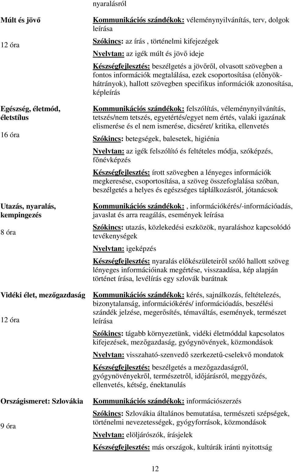 információk megtalálása, ezek csoportosítása (előnyökhátrányok), hallott szövegben specifikus információk azonosítása, képleírás Kommunikációs szándékok: felszólítás, véleménynyilvánítás, tetszés/nem