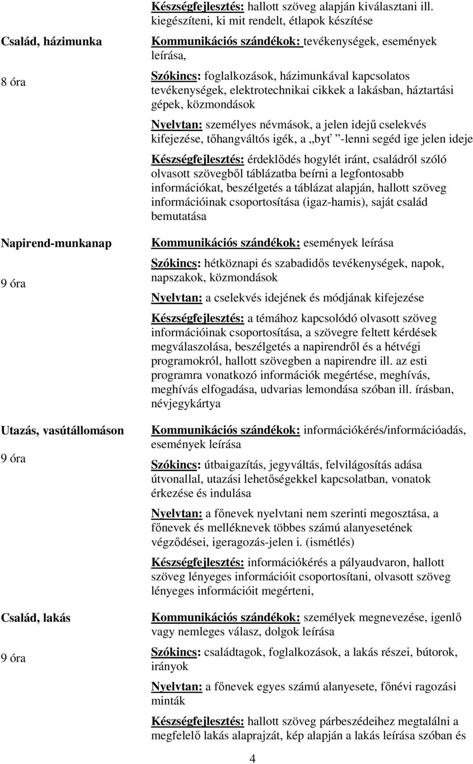 lakásban, háztartási gépek, közmondások Nyelvtan: személyes névmások, a jelen idejű cselekvés kifejezése, tőhangváltós igék, a byť -lenni segéd ige jelen ideje Készségfejlesztés: érdeklődés hogylét