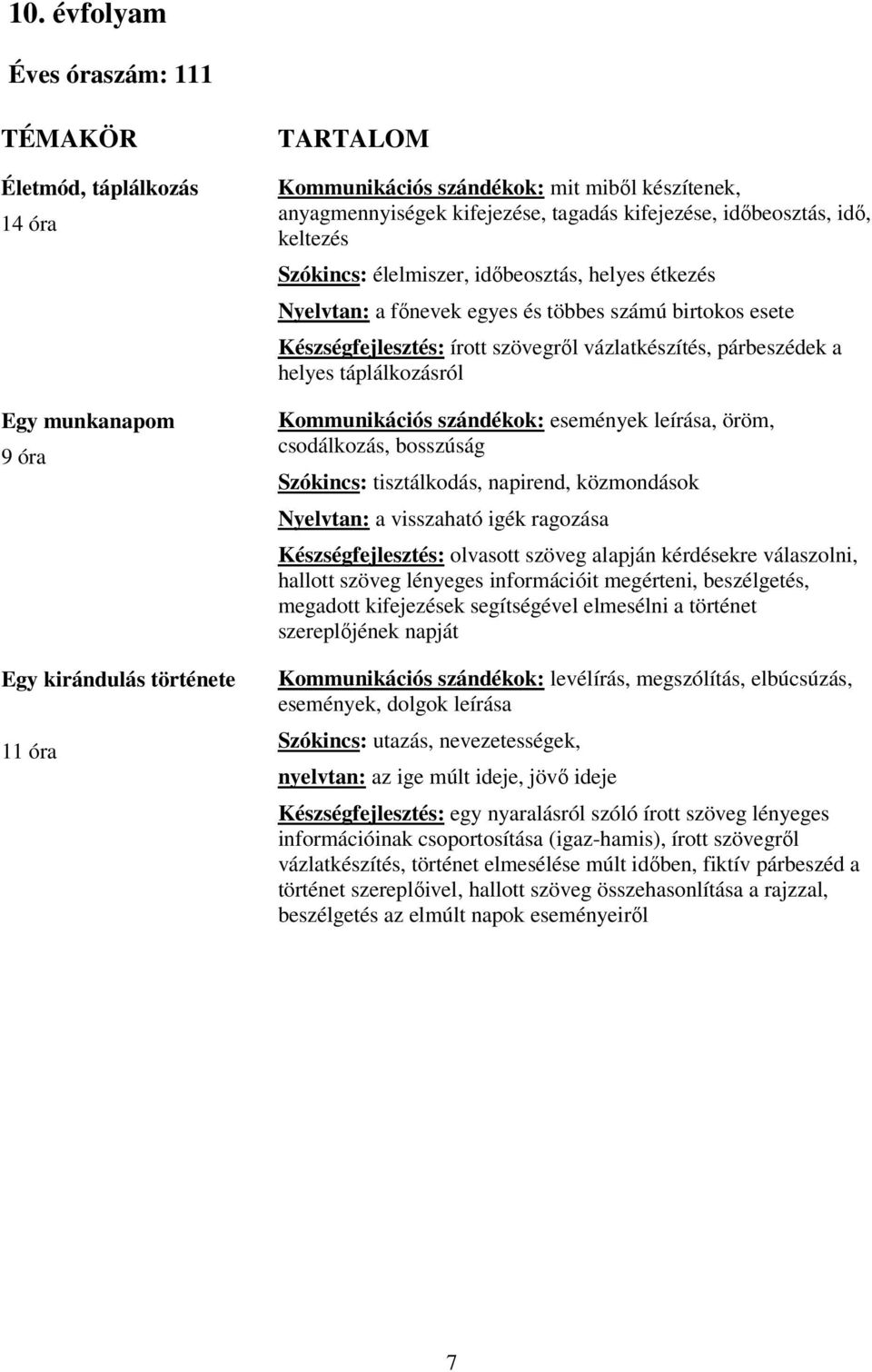 szövegről vázlatkészítés, párbeszédek a helyes táplálkozásról Kommunikációs szándékok: események leírása, öröm, csodálkozás, bosszúság Szókincs: tisztálkodás, napirend, közmondások Nyelvtan: a