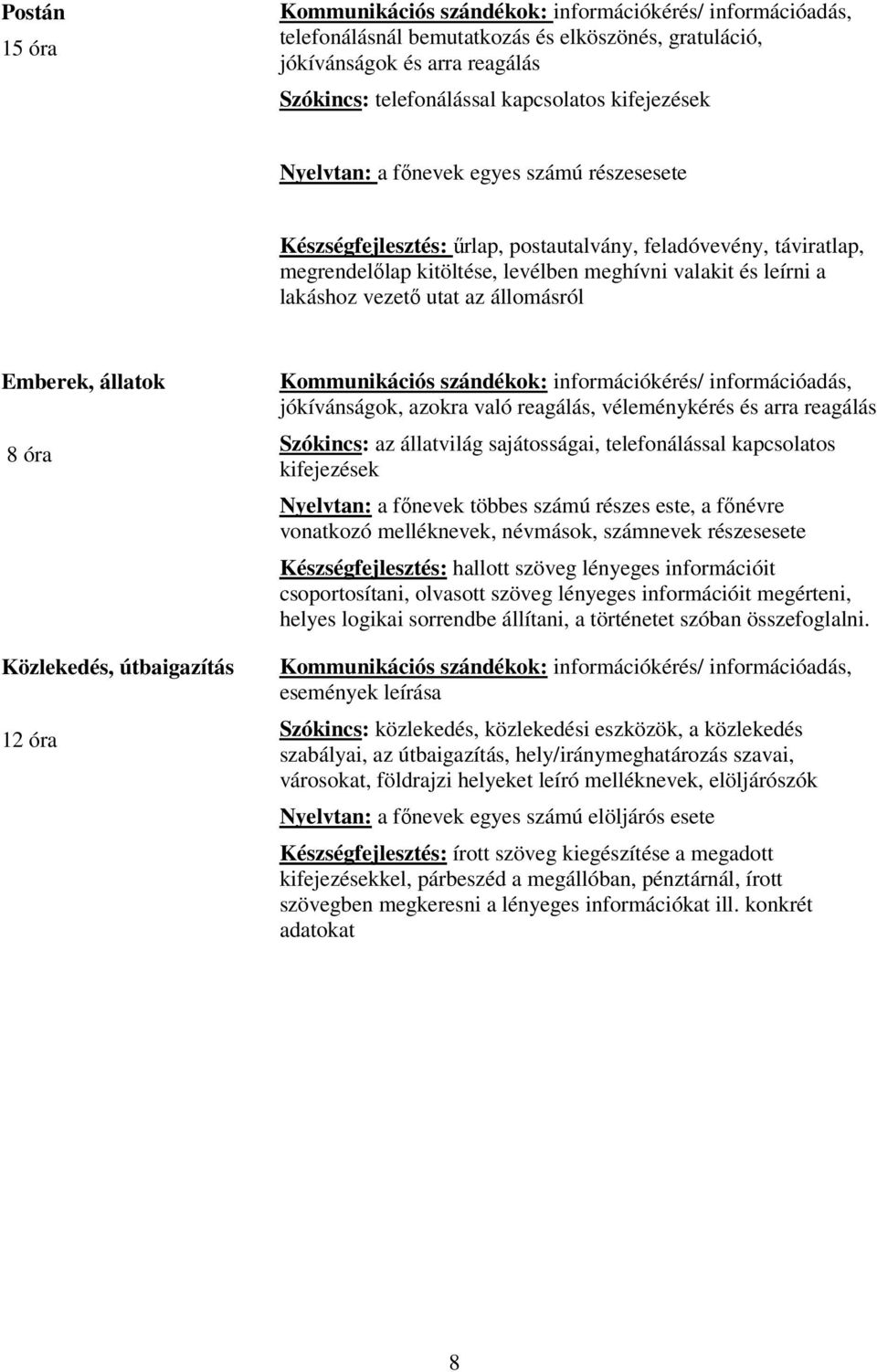 vezető utat az állomásról Emberek, állatok 8 óra Közlekedés, útbaigazítás Kommunikációs szándékok: információkérés/ információadás, jókívánságok, azokra való reagálás, véleménykérés és arra reagálás