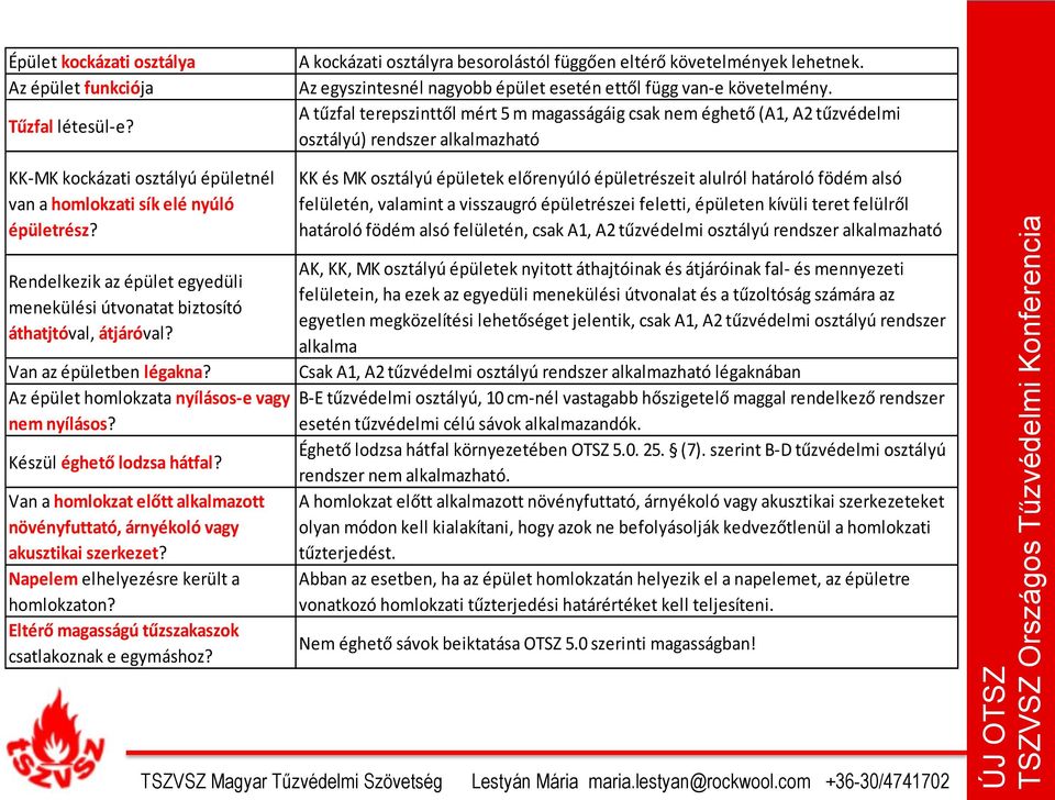 A tűzfal terepszinttől mért 5 m magasságáig csak nem éghető (A1, A2 tűzvédelmi osztályú) rendszer alkalmazható KK és MK osztályú épületek előrenyúló épületrészeit alulról határoló födém alsó