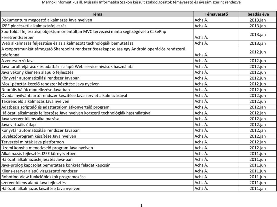 jan A csoportmunkát támogató Sharepoint rendszer összekapcsolása egy Android operációs rendszerű telefonnal Achs Á. 2012.