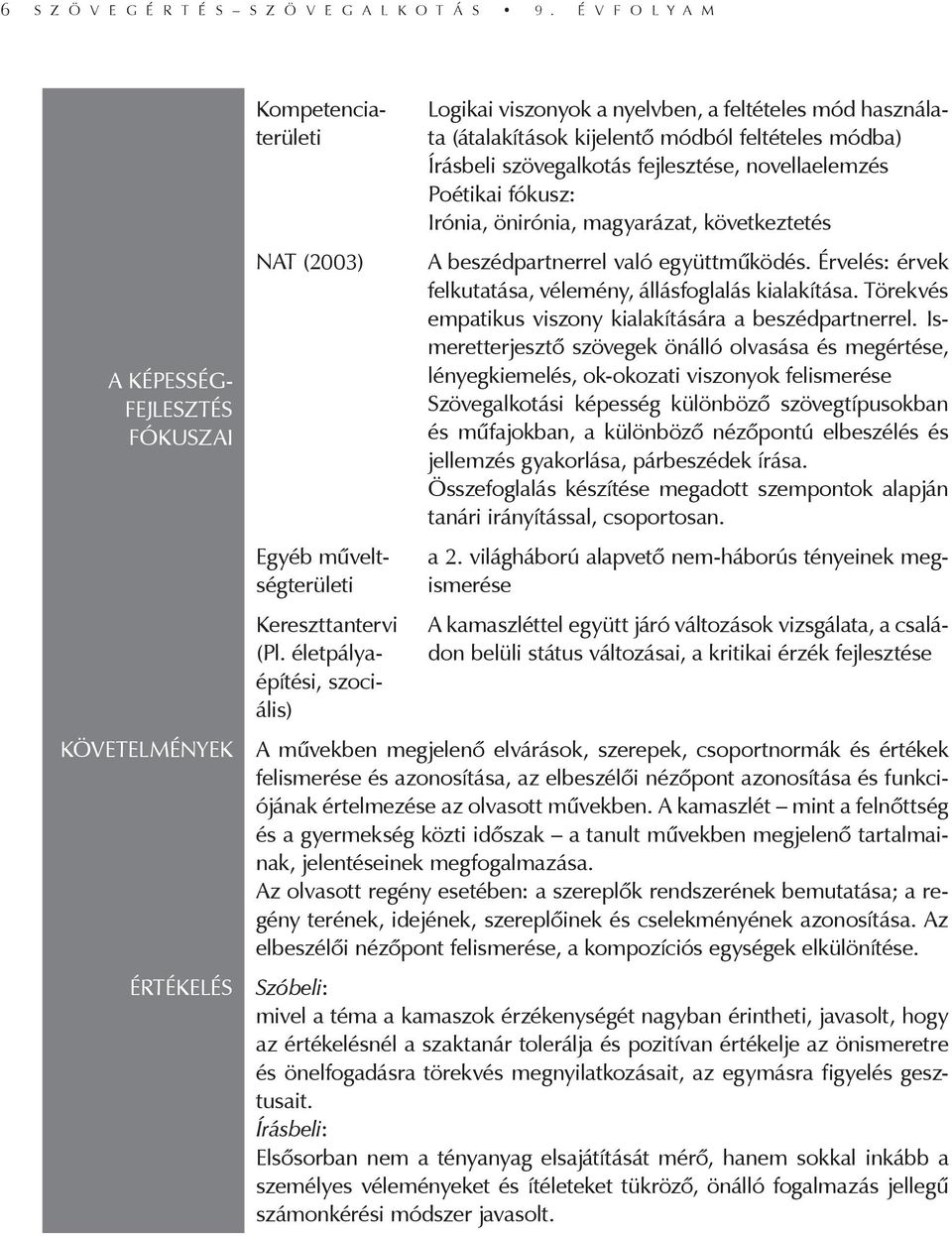 életpályaépí tési, szociális) Logikai viszonyok a nyelvben, a feltételes mód használata (átalakítások kijelentő módból feltételes módba) Írásbeli szövegalkotás fejlesztése, novellaelemzés Poétikai