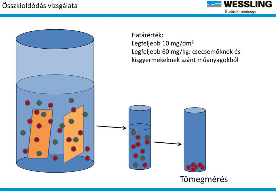 Legfeljebb 60 mg/kg: csecsemőknek