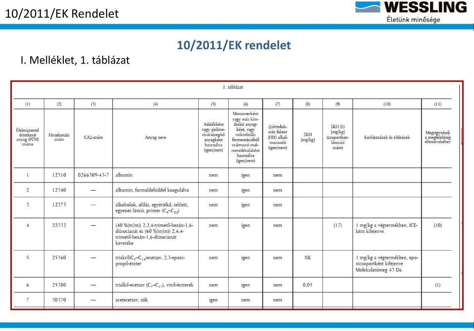 Melléklet, 1.