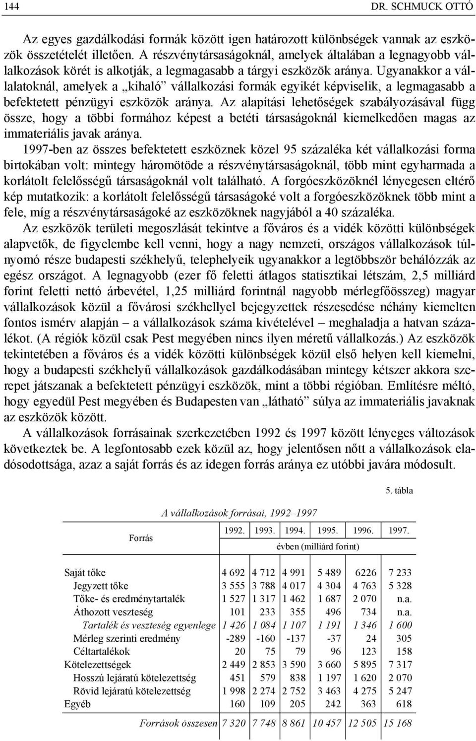 Ugyanakkor a vállalatoknál, amelyek a kihaló vállalkozási formák egyikét képviselik, a legmagasabb a befektetett pénzügyi eszközök aránya.