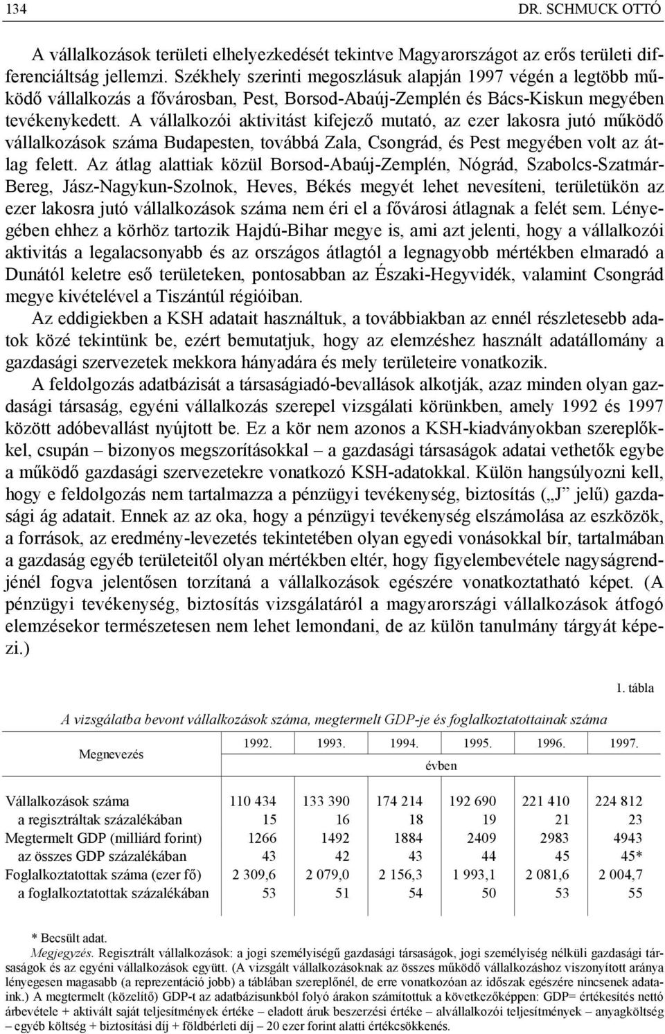 A vállalkozói aktivitást kifejező mutató, az ezer lakosra jutó működő vállalkozások száma Budapesten, továbbá Zala, Csongrád, és Pest megyében volt az átlag felett.