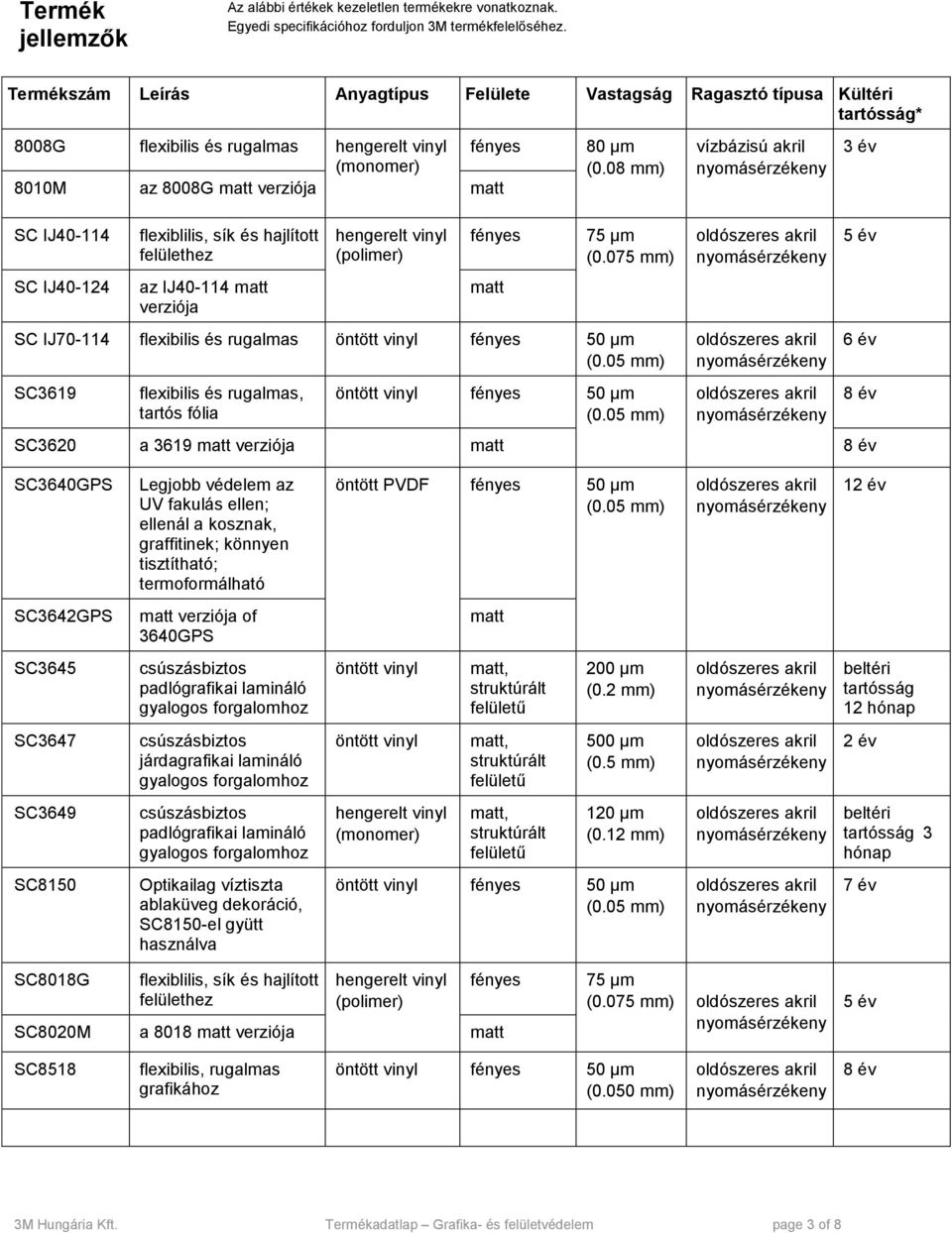 08 mm) 8010M az 8008G matt verziója matt vízbázisú akril 3 év SC IJ40-114 SC IJ40-124 flexiblilis, sík és hajlított felülethez az IJ40-114 matt verziója hengerelt vinyl (polimer) fényes 75 µm (0.