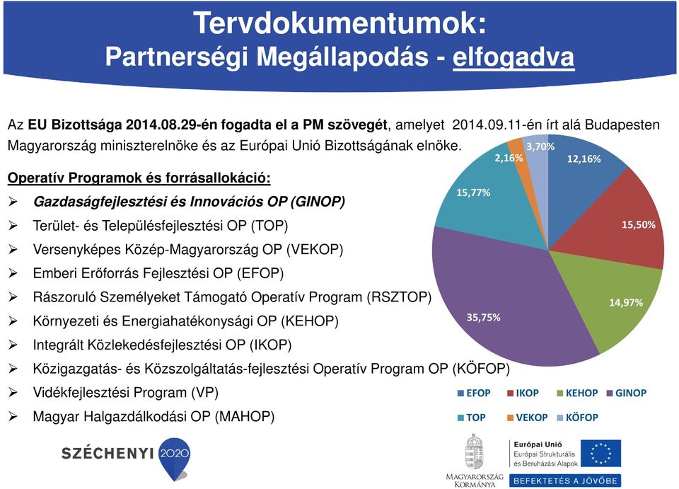 Operatív Programok és forrásallokáció: Gazdaságfejlesztési és Innovációs OP (GINOP) Terület- és Településfejlesztési OP (TOP) Versenyképes Közép-Magyarország OP (VEKOP) Emberi Erőforrás Fejlesztési